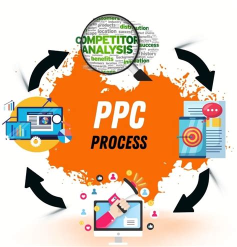 finch ppc|Forget Your PPC Agency: Paid Search Automation .